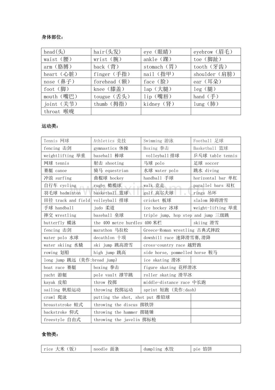 常用英语分类词汇.doc_第1页