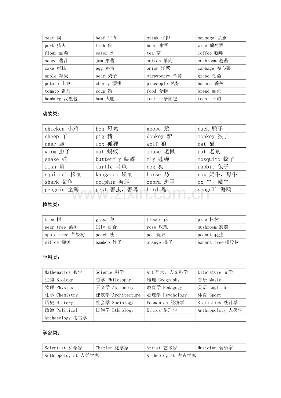 常用英语分类词汇.doc_第2页