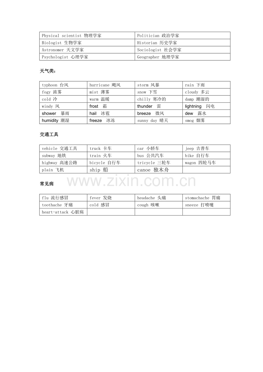 常用英语分类词汇.doc_第3页