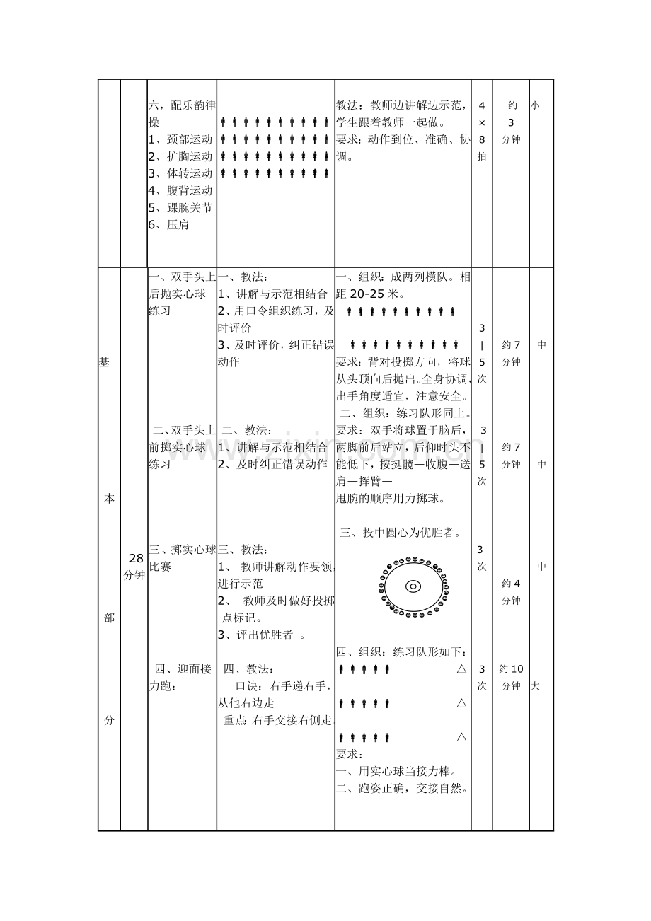 初中实心球体育课教案.doc_第2页