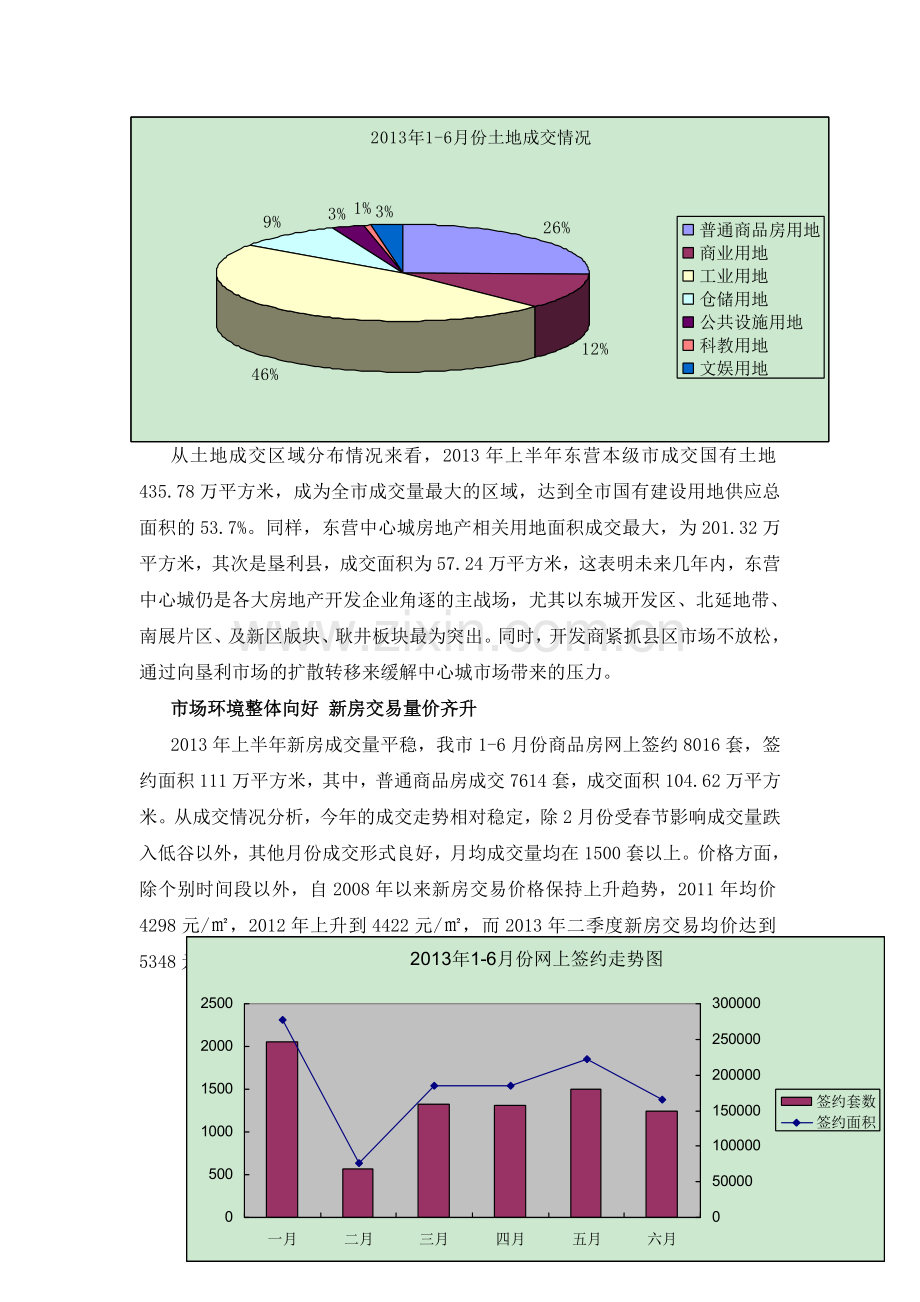 东营住宅市场现状及发展趋势分析.docx_第3页