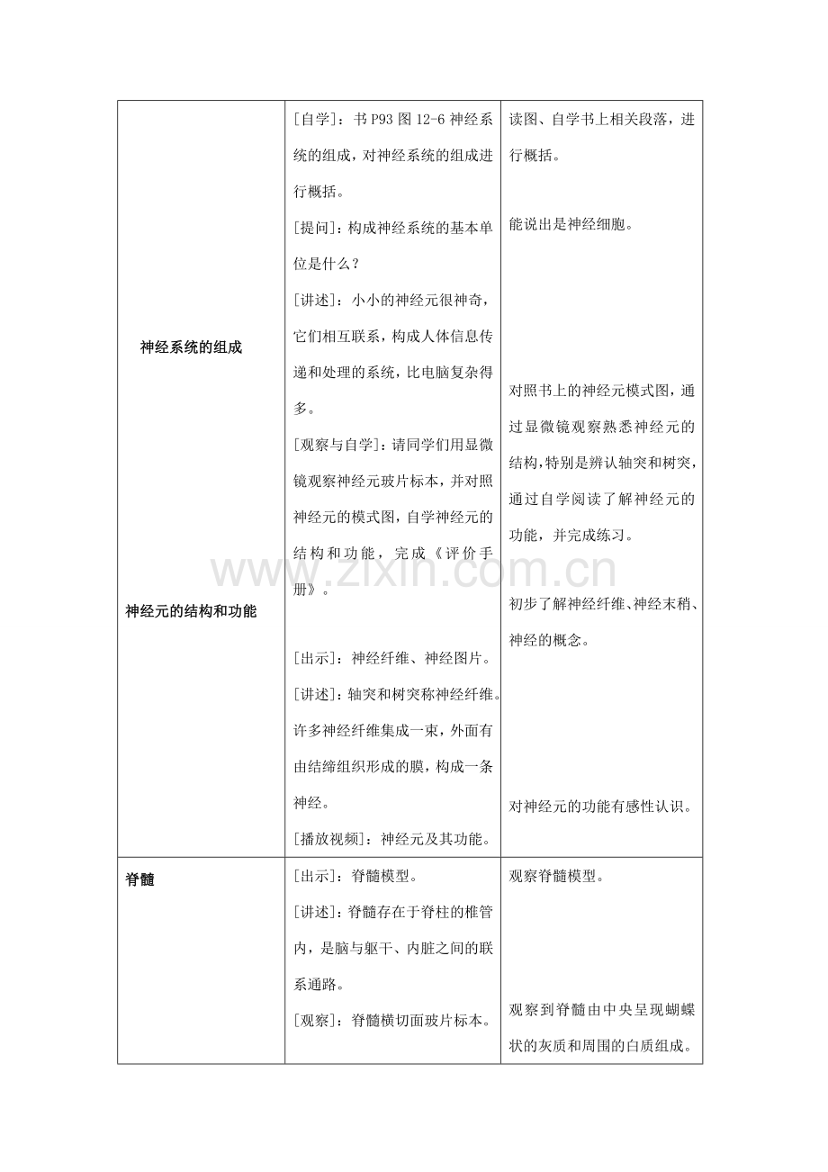 七年级生物下册 12.2《人体的神经调节》（第1课时）教案 （新版）苏教版-（新版）苏教版初中七年级下册生物教案.doc_第2页