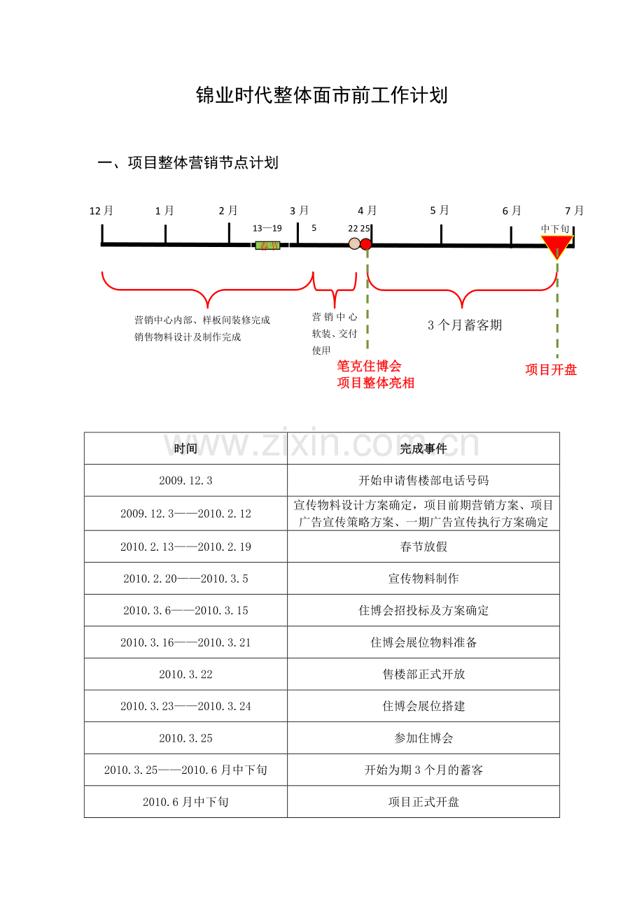 锦业时代整体面市前工作计划.docx_第1页