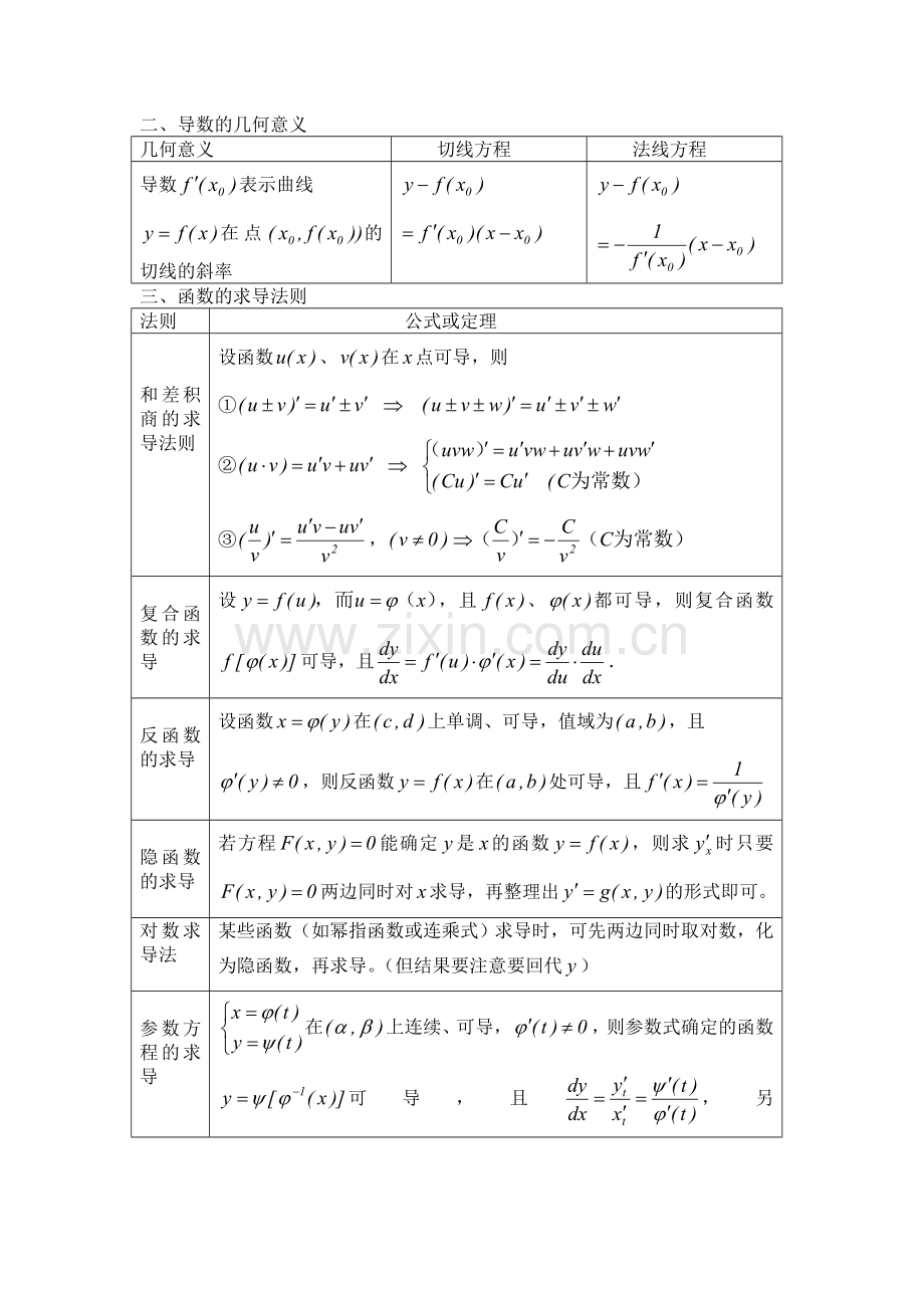 导数微分知识点.doc_第2页