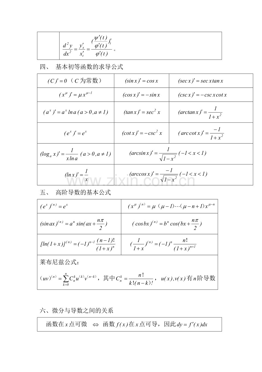 导数微分知识点.doc_第3页