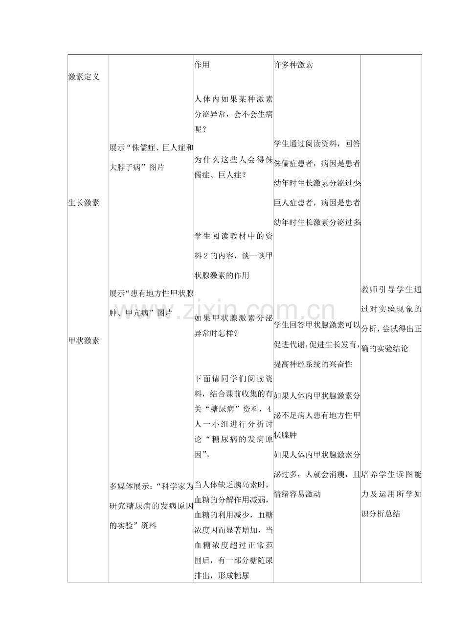 七年级生物下册 4.6.4《激素调节》教学设计 （新版）新人教版-（新版）新人教版初中七年级下册生物教案.doc_第3页