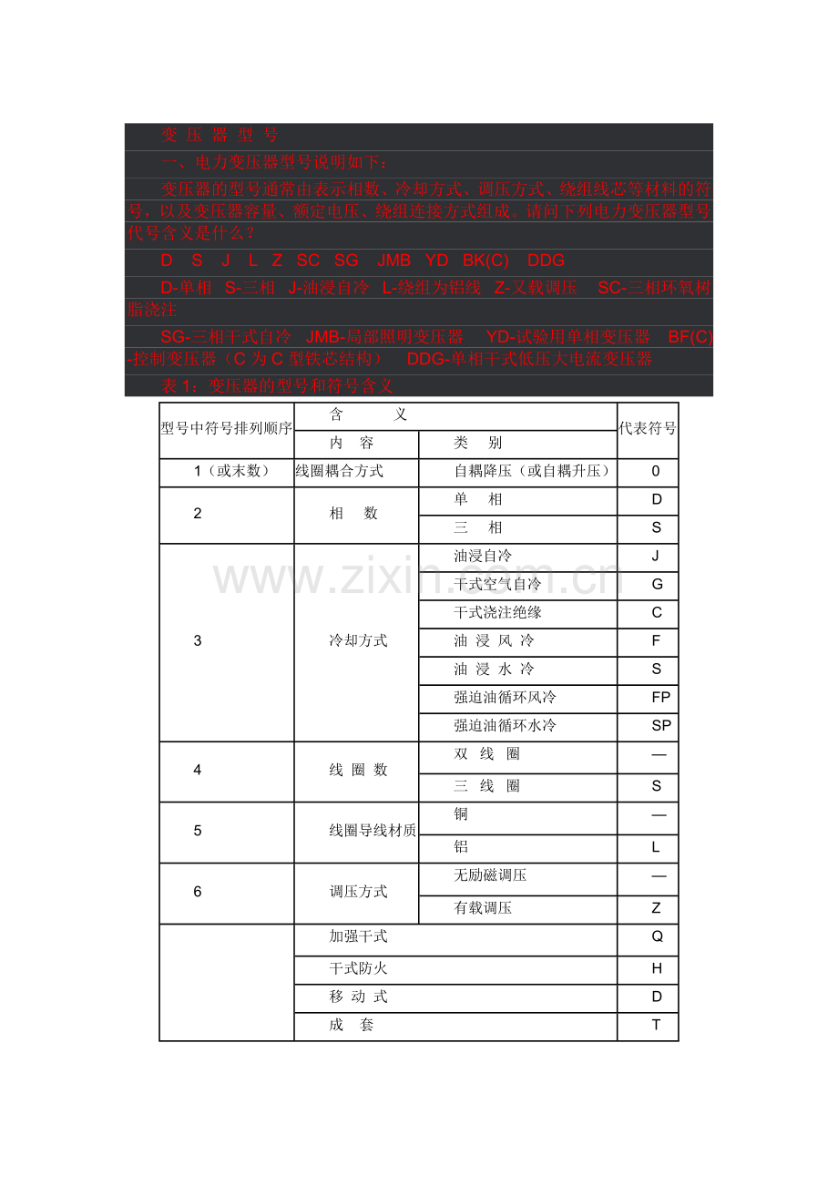 电力变压器型号说明.doc_第1页