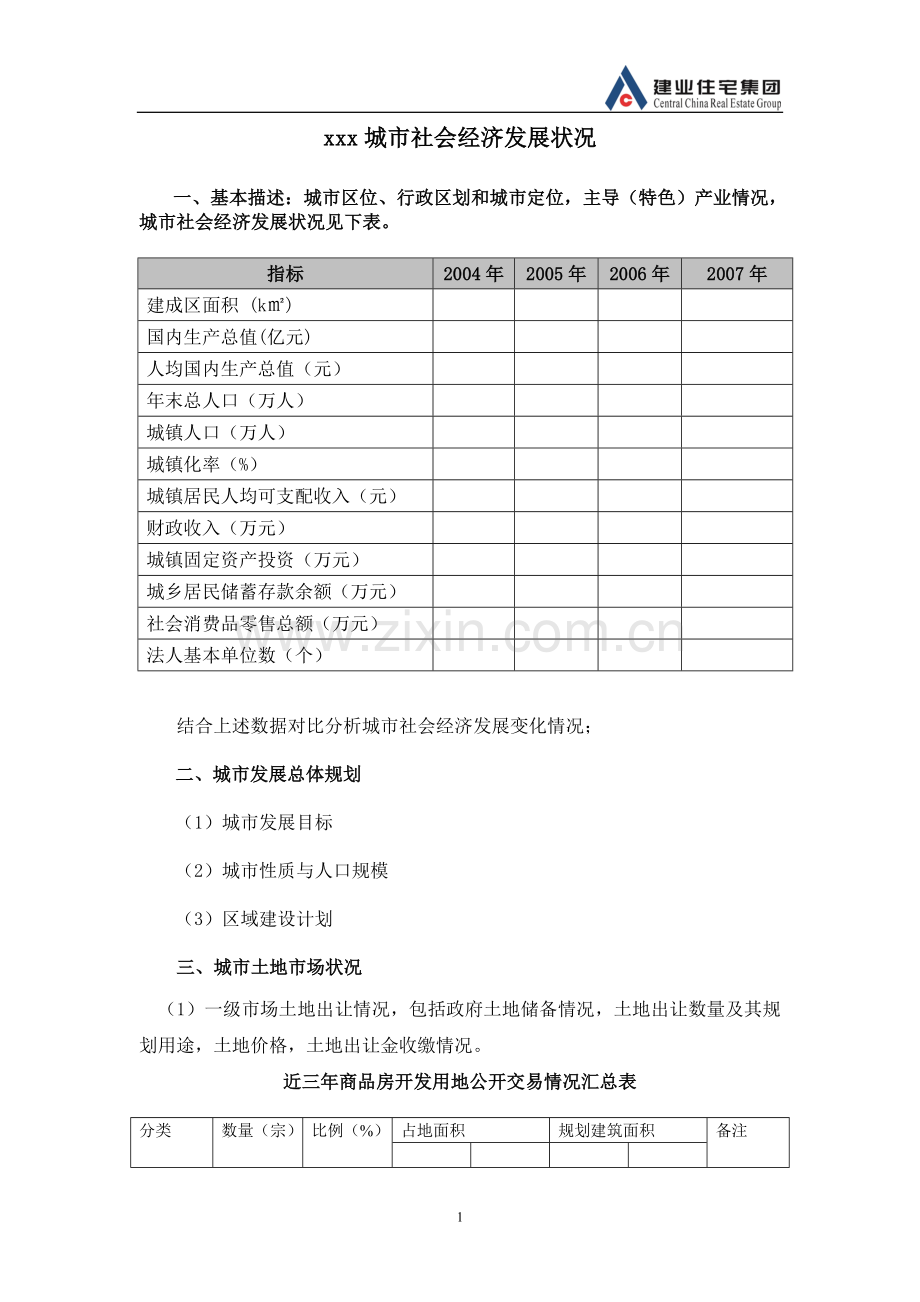 建业集团项目投资可行性研究报告模版：建业集团项目投资可行性研究报告模版-非常详尽的模版!可行性研究必.doc_第1页