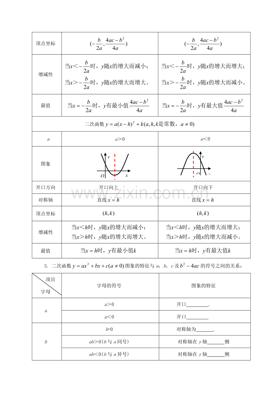 中考数学 第12讲 二次函数的图象与性质（1）复习教案 （新版）北师大版-（新版）北师大版初中九年级全册数学教案.doc_第2页