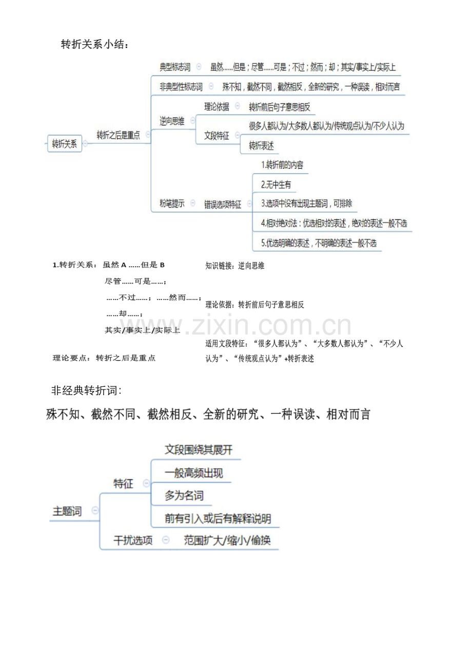 2022年公务员行测复习知识点大全含思维导图.doc_第2页