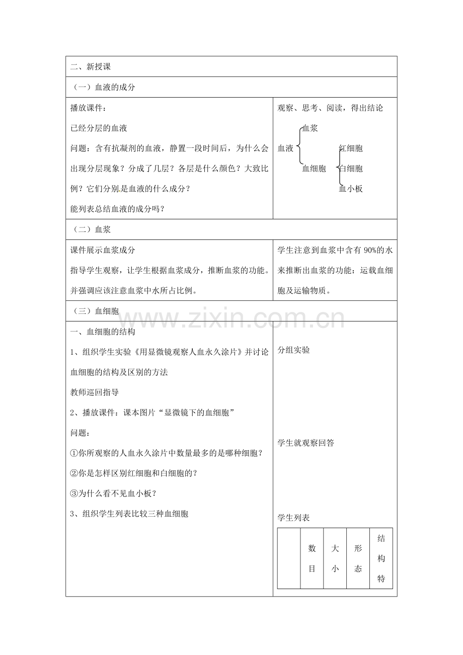 七年级生物下册 第四单元 第四章 第一节 流动的组织—血液教案3 （新版）新人教版-（新版）新人教版初中七年级下册生物教案.doc_第3页