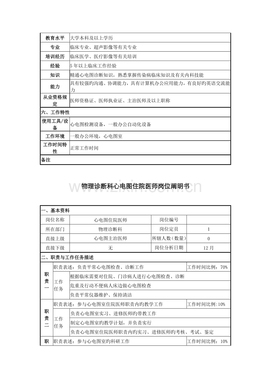 2022年物理诊断科心电图主治医师岗位说明书.doc_第2页