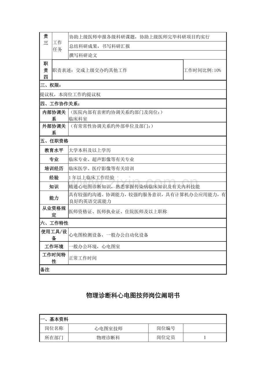 2022年物理诊断科心电图主治医师岗位说明书.doc_第3页