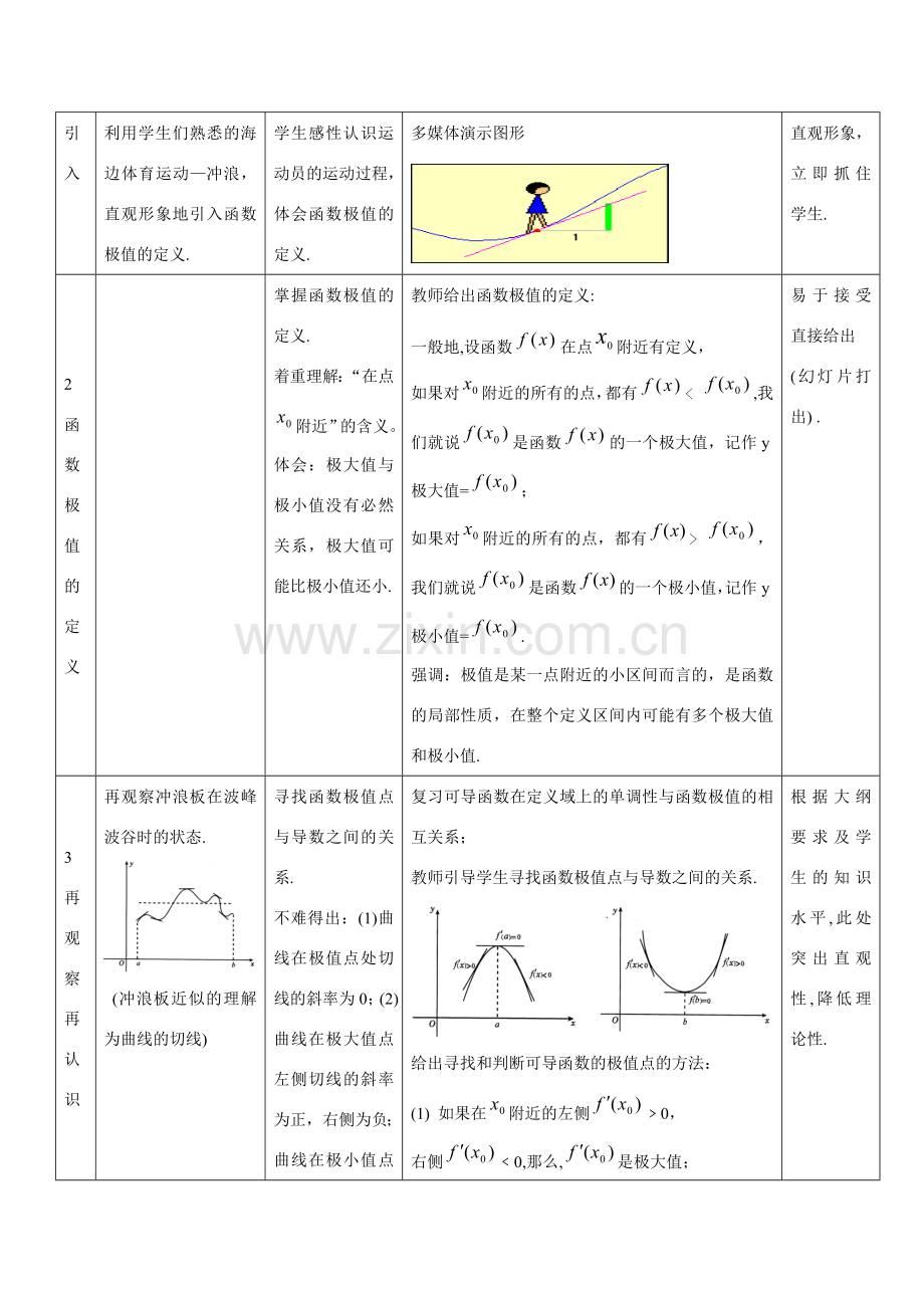 中学青年数学教师优秀课观摩课课件 函数的极值.doc_第2页