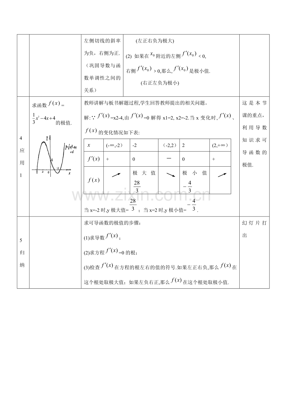 中学青年数学教师优秀课观摩课课件 函数的极值.doc_第3页