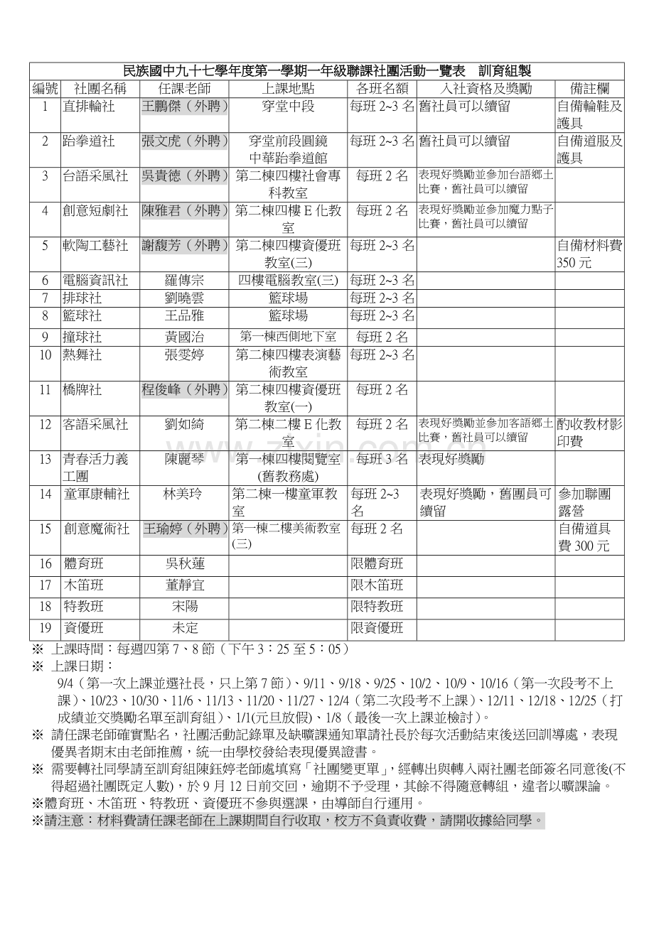 民族国中九十七学年度第一学期一年级联课社团活动一览表训育组制.doc_第1页