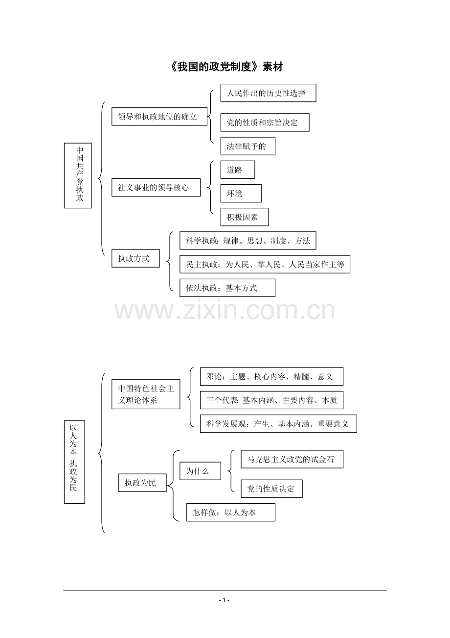 中国特色社会主义政党制度.doc_第1页