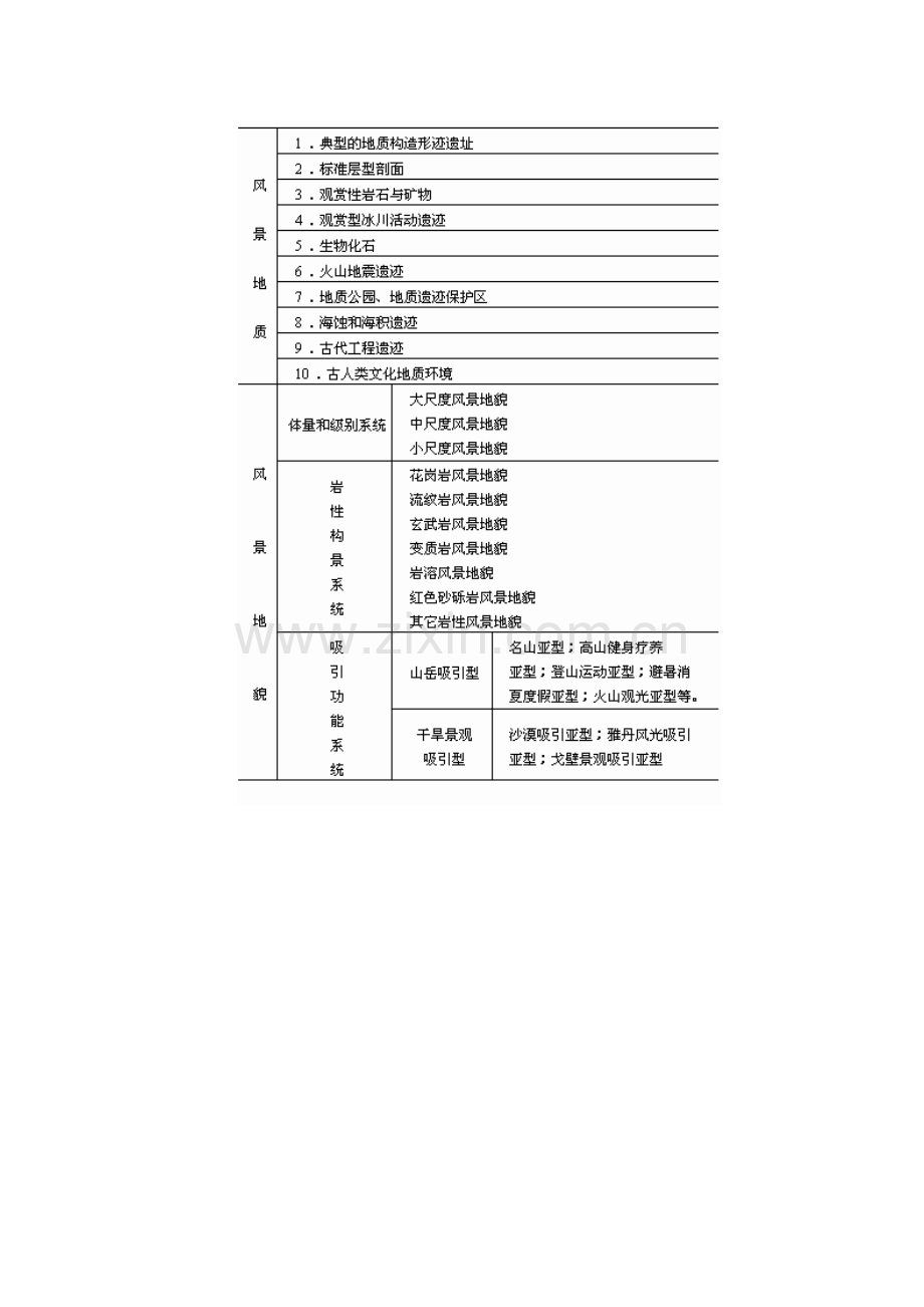 旅游资源的分类.doc_第2页