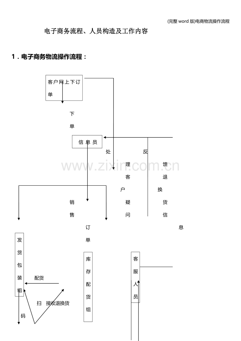 电商物流操作流程.doc_第1页