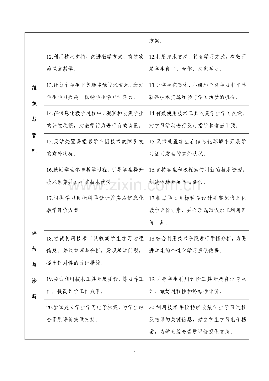 中小学教师信息技术应用能力标准（试行）.docx_第3页