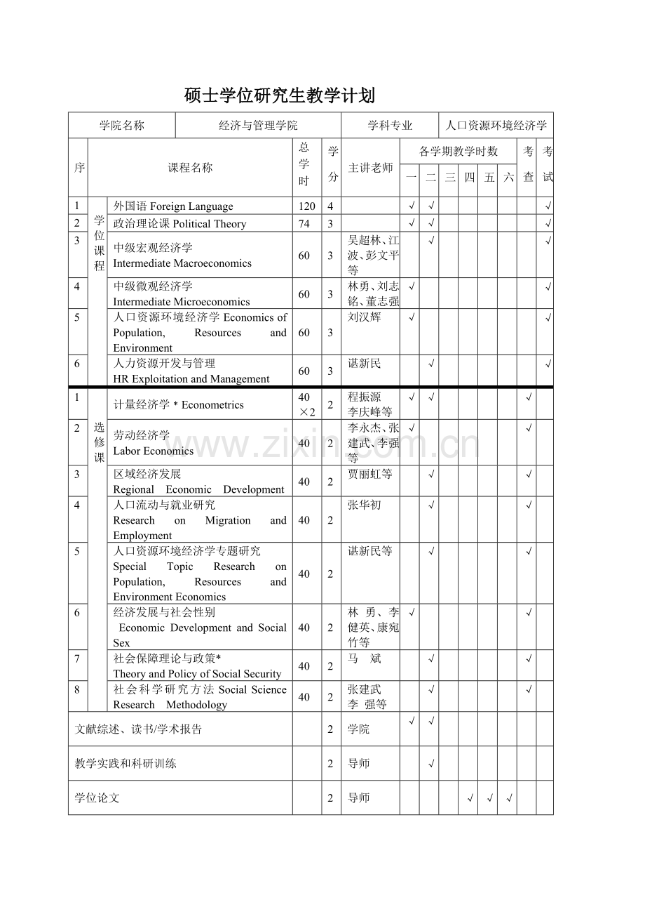 人口资源环境经济学专业硕士点培养方案.doc_第2页