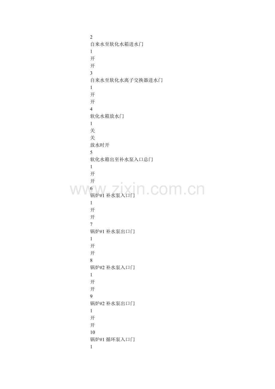 采暖用燃气热水锅炉操作规范.doc_第2页