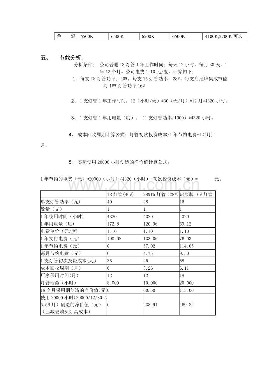 工厂照明环保节能项目改造方案.doc_第3页