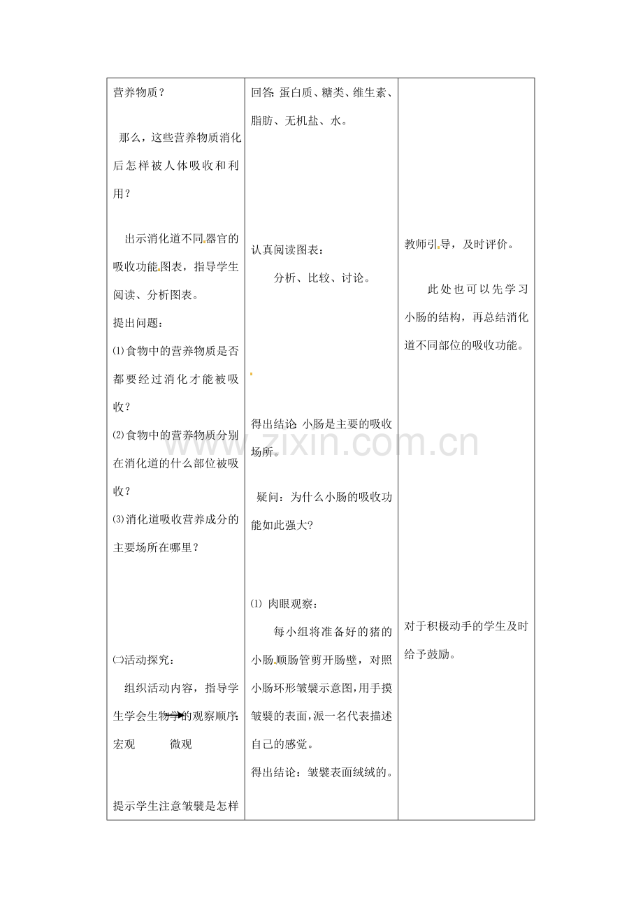 七年级生物下册 第一章《合理膳食 平衡营养》1.3 营养物质的吸收和利用教案 （新版）冀教版.doc_第3页