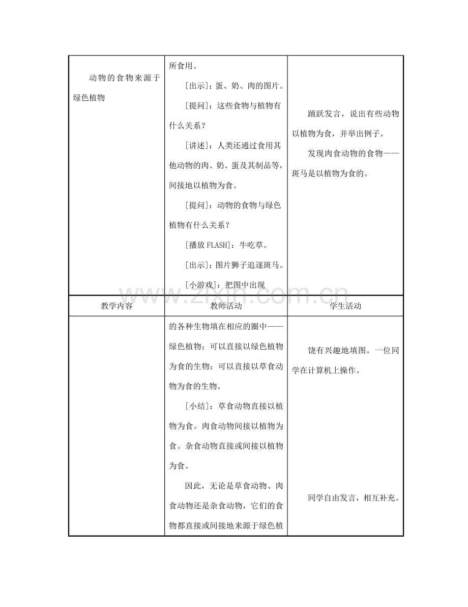 七年级生物上册 第三单元 生物圈中的绿色植物 第七章 绿色植物在生物圈中的作用 第一节 绿色植物是食物之源教案-人教版初中七年级上册生物教案.doc_第3页