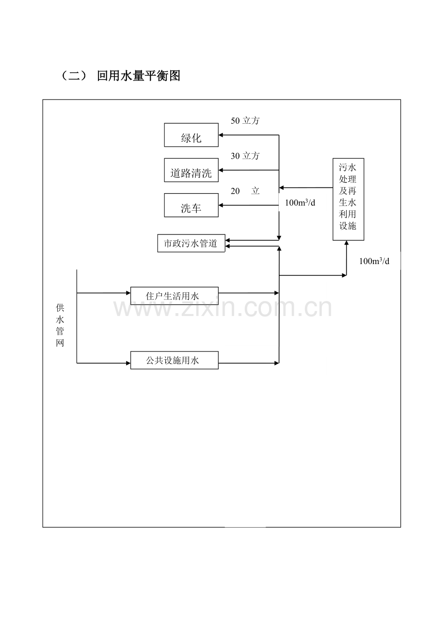 淄博中水回用方案.doc_第2页