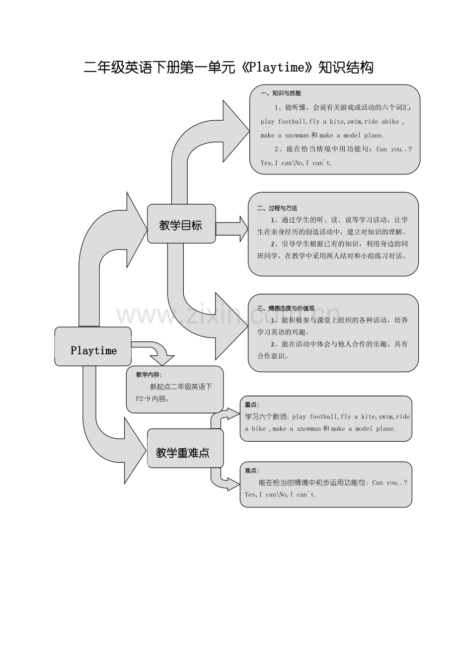 新起点英语(一起点)-二年级下-unit1-习题.doc_第1页