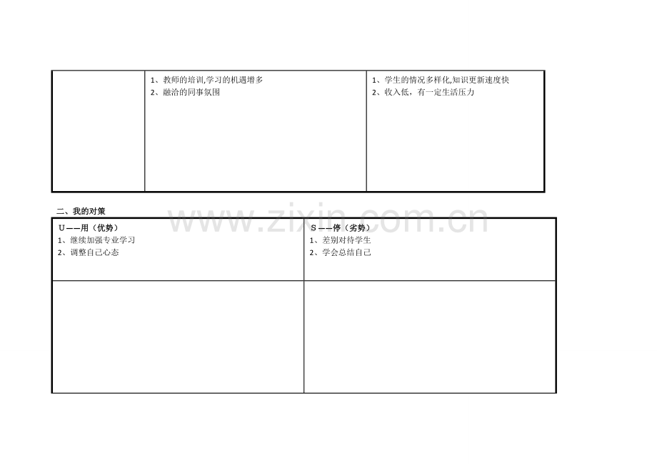 杜军荣：个人自我诊断SWOT分析表.doc_第2页