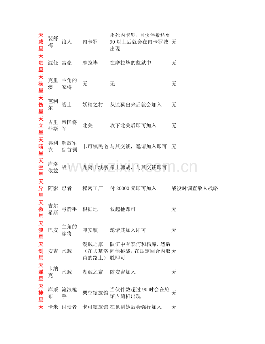 pc幻想水浒传一 108星收集法.doc_第2页