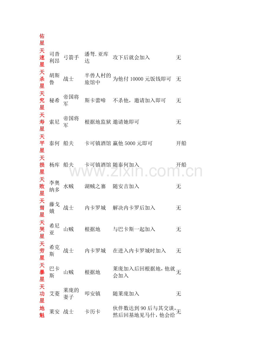 pc幻想水浒传一 108星收集法.doc_第3页