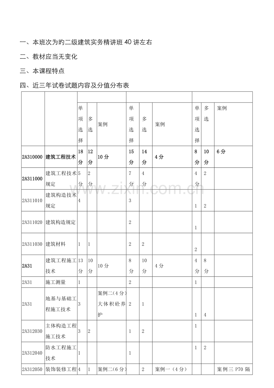 2022年二级建造师建筑工程管理与实务精讲班讲义.doc_第1页