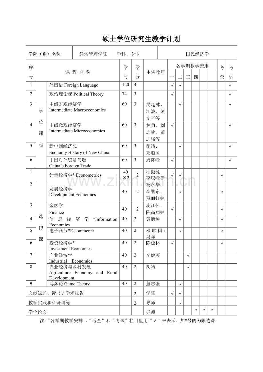 国民经济学专业硕士点培养方案.doc_第2页