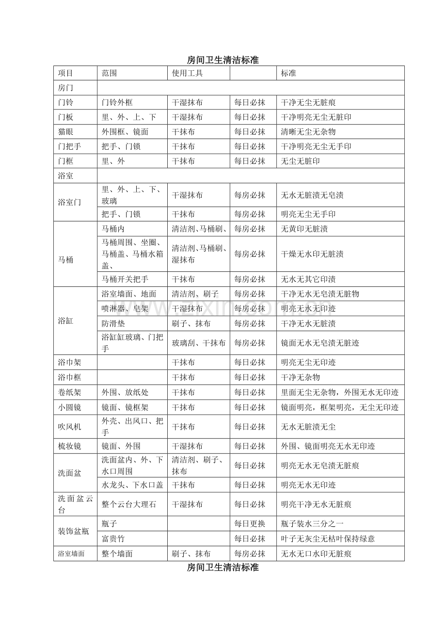 清洁房间卫生标准.doc_第1页