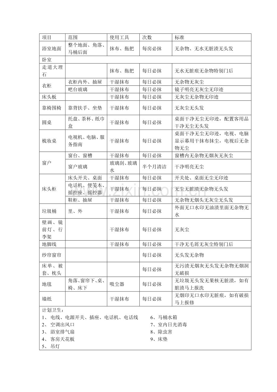 清洁房间卫生标准.doc_第2页