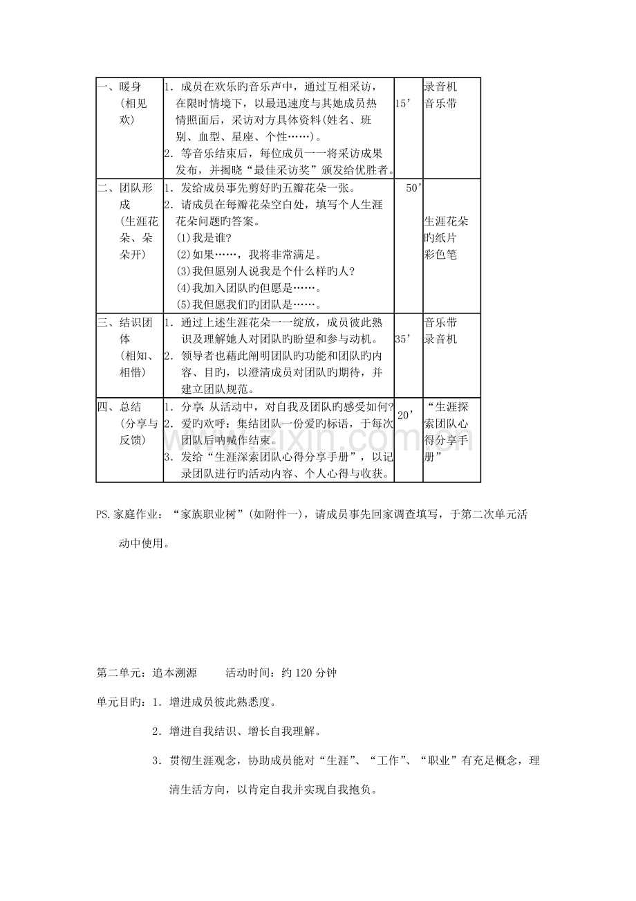 团体心理咨询专题方案与活动设计范例.doc_第3页