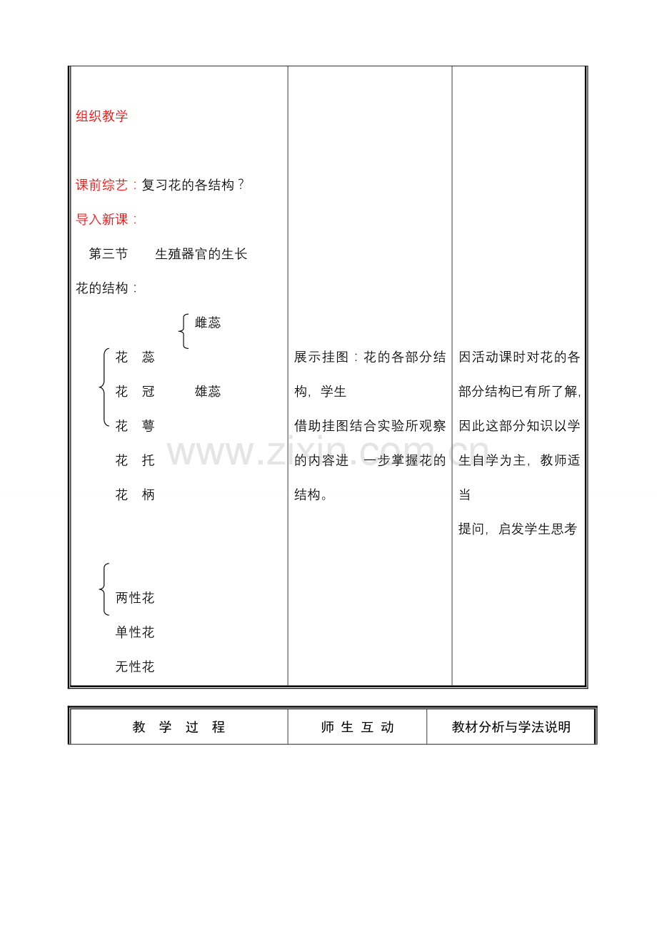 七年级生物上册 第六章 第三节生殖器官的生长(二)教案 北师大版.doc_第2页