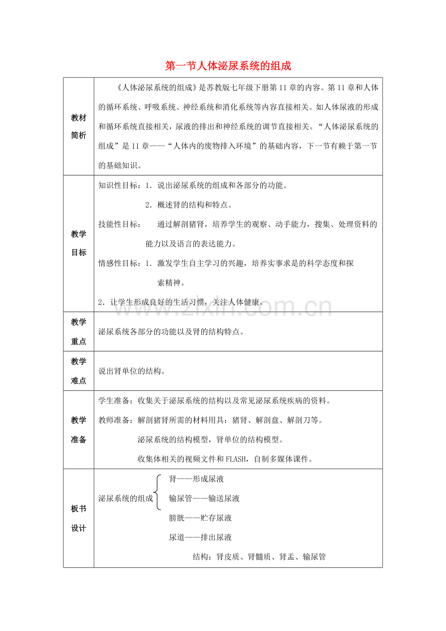 七年级生物下册 第四单元 生物圈中的人 第十一章 人体内的废物排入环境 第一节 人体泌尿系统的组成教案（新版）苏教版-（新版）苏教版初中七年级下册生物教案.doc_第1页