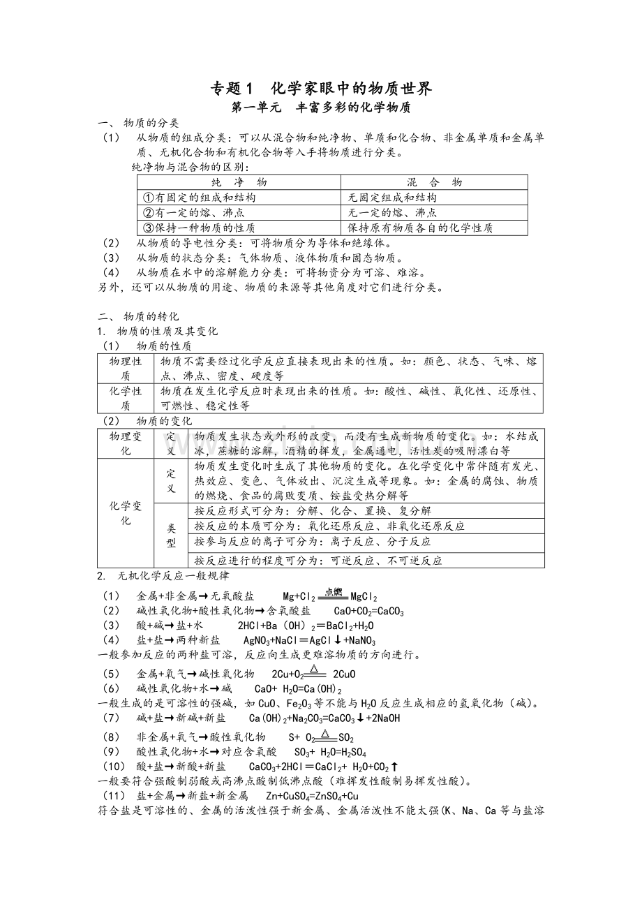 高中化学必修一知识点总结(苏教版).doc_第1页