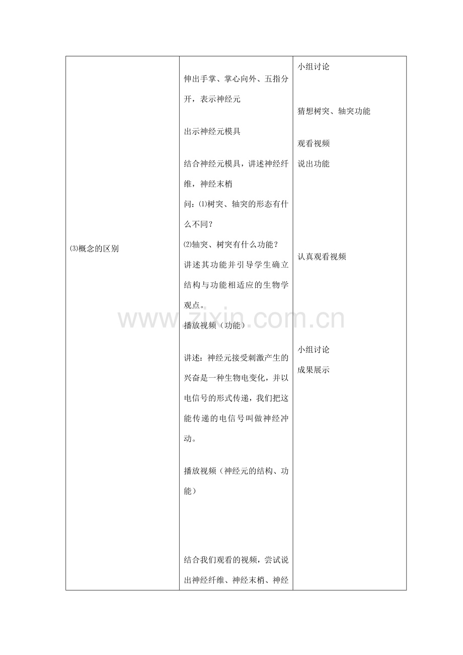 七年级生物下册 3.5.2 神经调节的基本结构教学设计 （新版）济南版-（新版）济南版初中七年级下册生物教案.doc_第3页