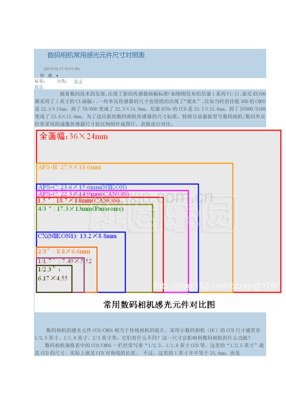 数码相机常用感光元件尺寸对照表.docx_第1页