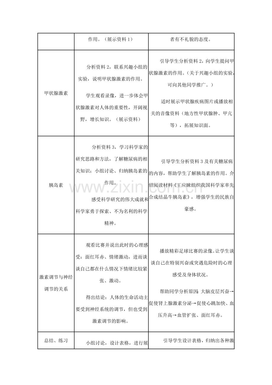 七年级生物下册：第四单元第六章第四节激素调节教学设计1（人教新课标版）.doc_第3页