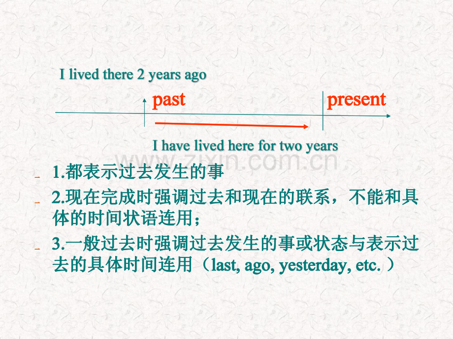 九年级英语上册 现在完成时语法课件(pdf) 仁爱版 课件.pdf_第3页