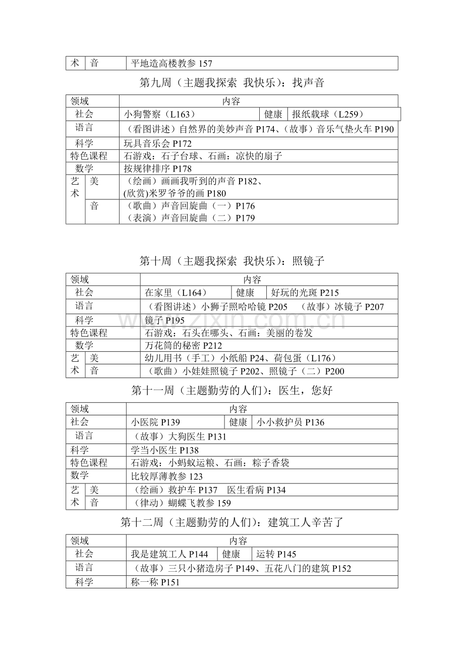 中班第二学期教育教学内容安排(新).doc_第3页