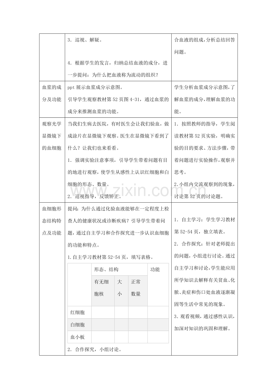 七年级生物下册 4.4.1《流动的组织——血液》教案2 （新版）新人教版-（新版）新人教版初中七年级下册生物教案.doc_第3页