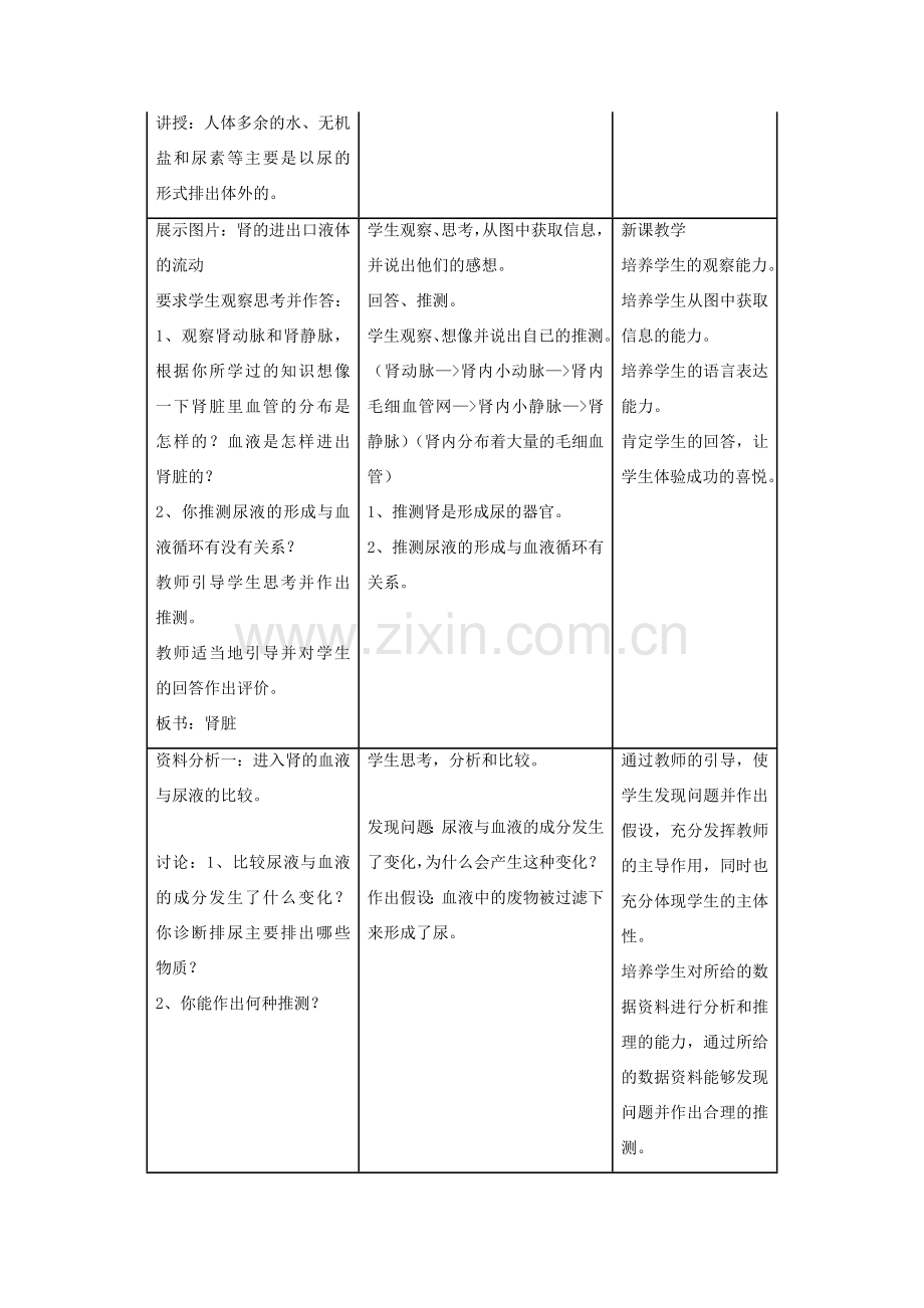 七年级生物下册 第11章 第二节 尿的形成与排出教案4 北师大版.doc_第2页