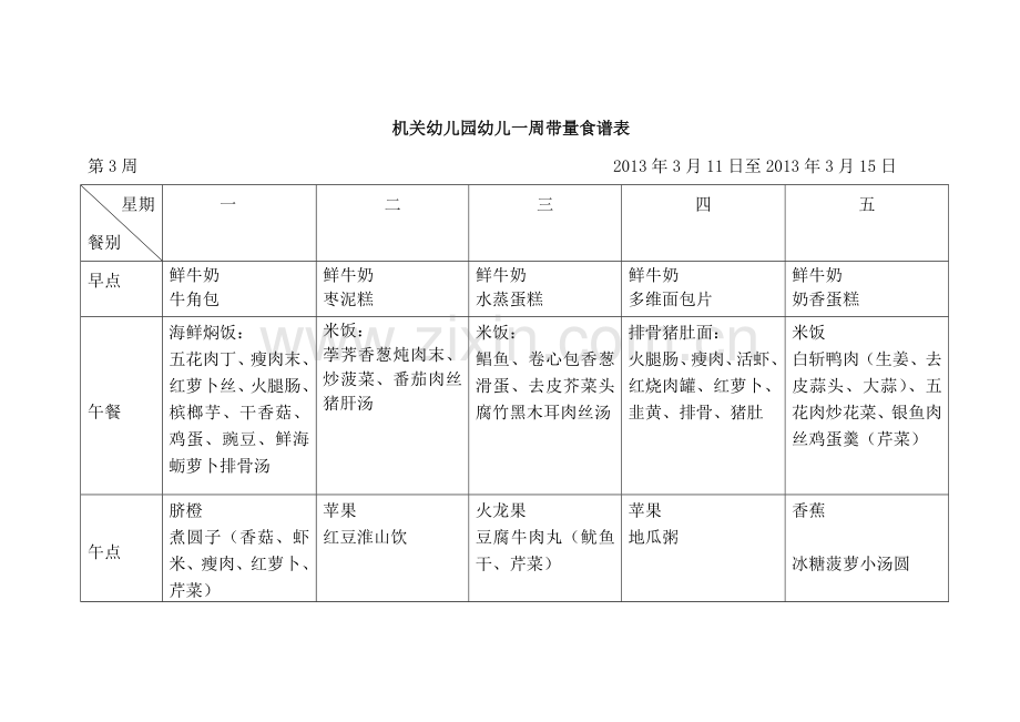 机关幼儿园幼儿一周带量食谱表.doc_第1页